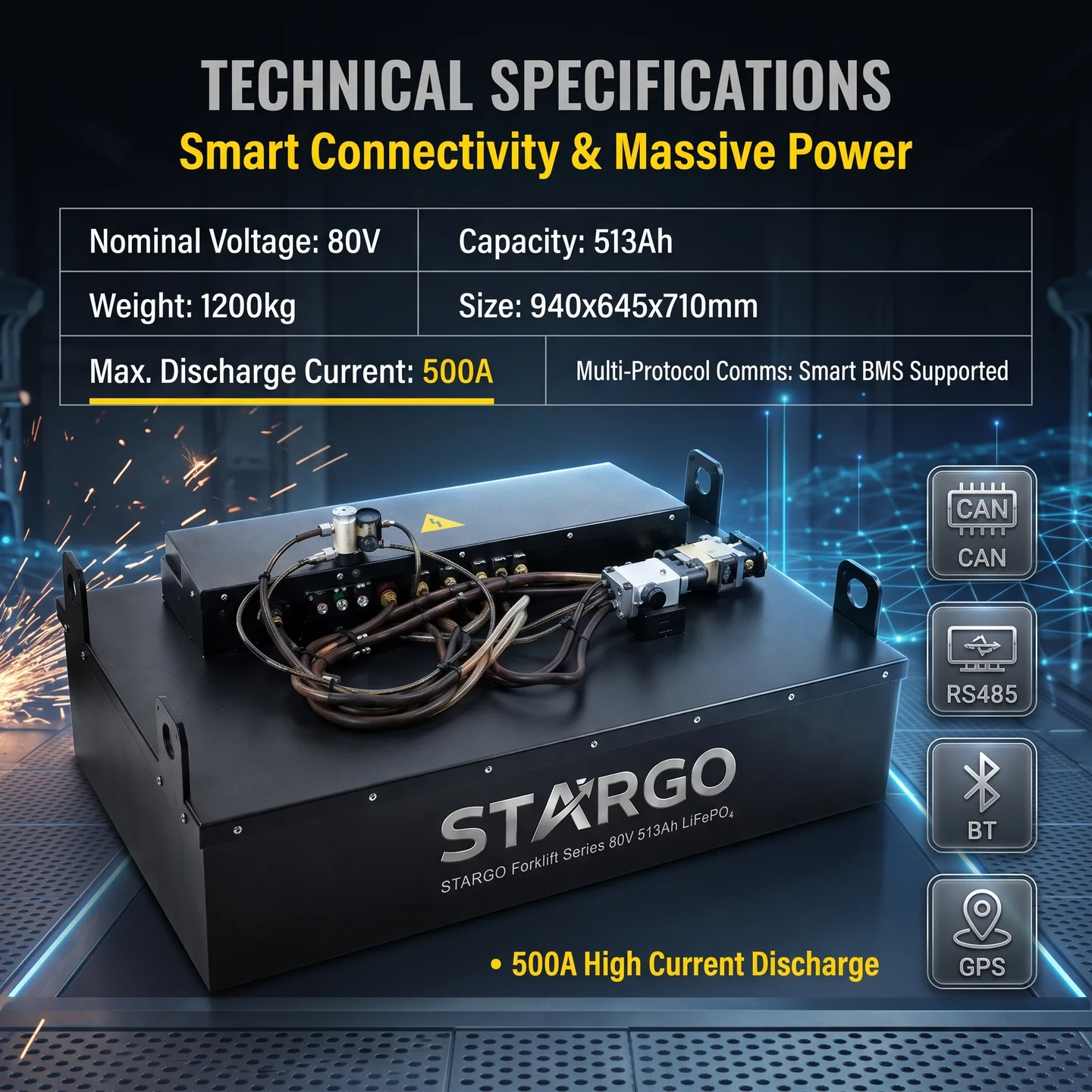 STARGO Forklift 80V 513Ah — LiFePO₄ Forklift Traction Lithium Battery